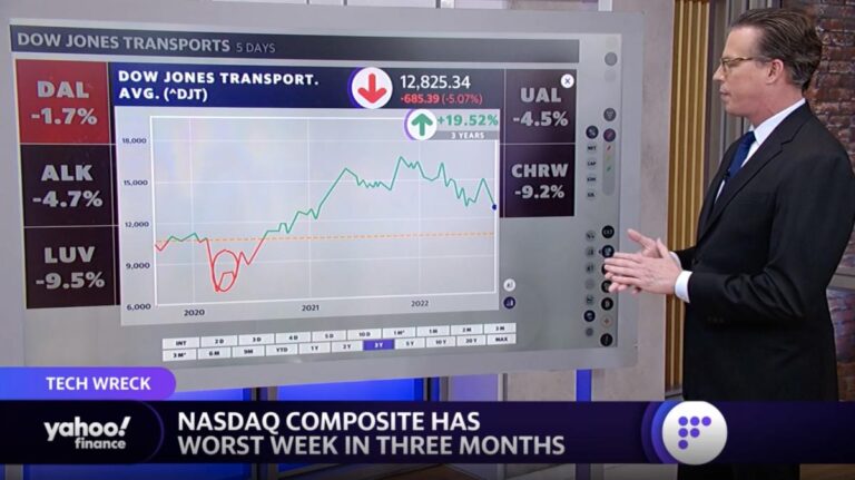 4 tickers trending on Yahoo Finance