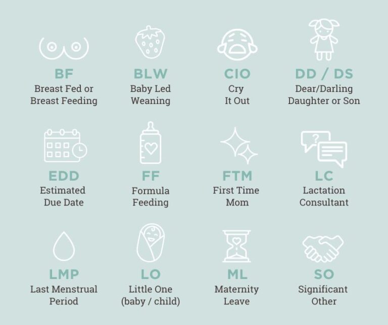 56 Parenting Acronyms So You Know WTF is Going On