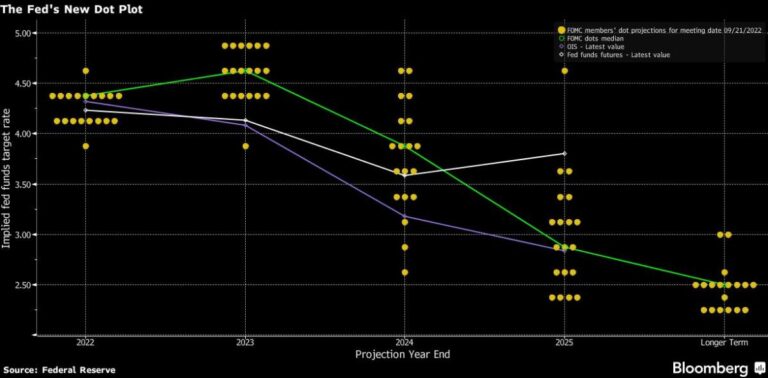 Fed Officials Reinforce Rate-Hike Calls, Say Markets Got Message