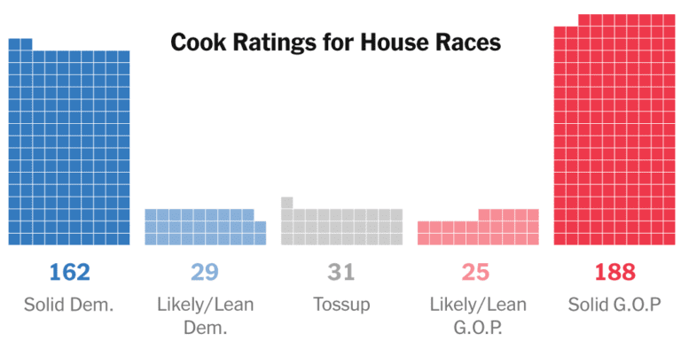 How Republicans Could Win Control of the House