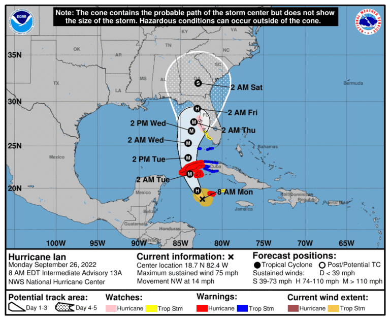 Hurricane Ian could bring 5-8 foot storm surge, 8-10 inches of rain to Sarasota-Manatee