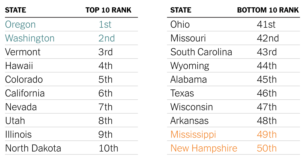 The ‘Cost’ of Voting in America: A Look at Where It’s Easiest and Hardest