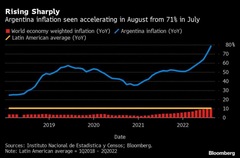 US Inflation Will Information Fed Readying Subsequent Hike: Eco Week Forward