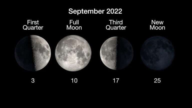 What is the moon phase today? Lunar phases 2022