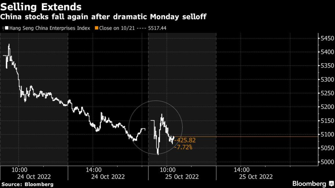 China Stock Selloff Deepens on Investor Angst Over Xi Policies