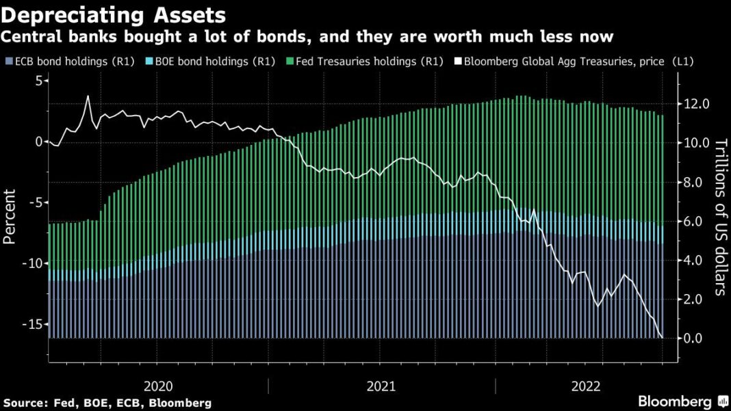 Fed Is Losing Billions, Wiping Out Profits That Funded Spending