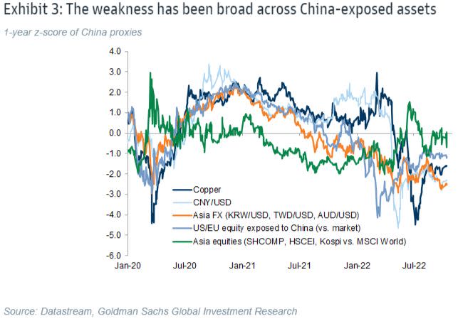 Goldman Says Sell S&P 500 Calls to Fund Bullish China View