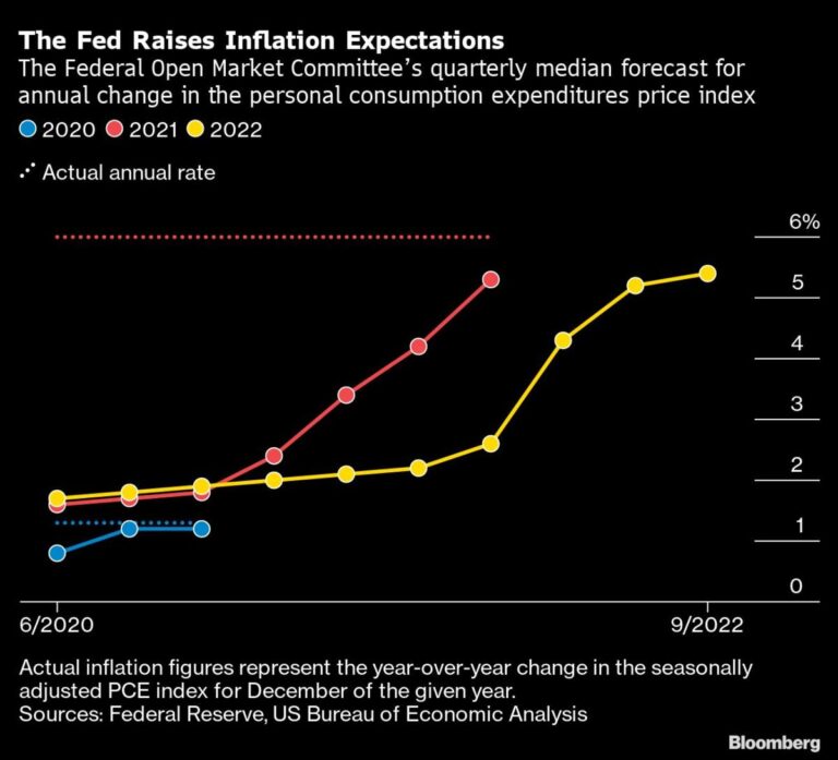 Humbled Central Bankers Scale Back Their Ambitions