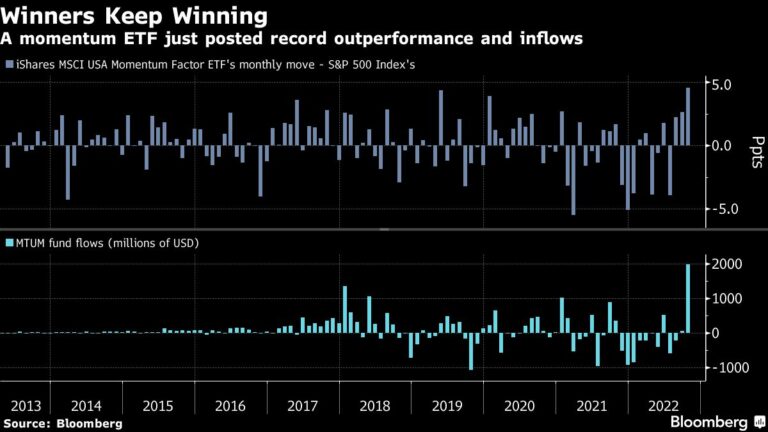 The Fall of Big Tech Is Boosting Stock Quants on Wall Street