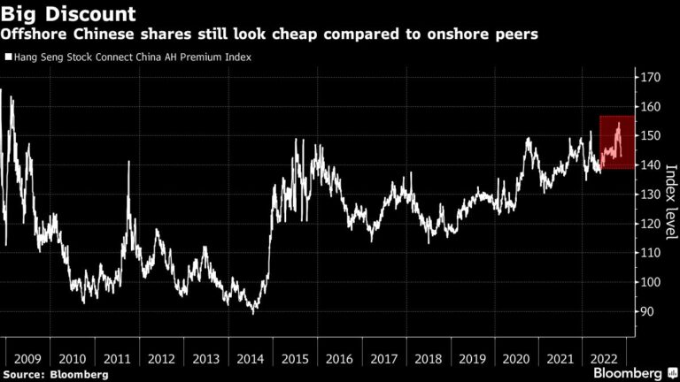 Wall Street’s Chorus of Buy China Calls Is Getting Louder