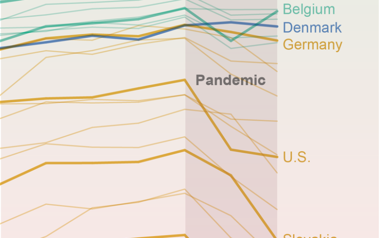 Why Life Expectancy Keeps Dropping in the U.S. as Other Countries Bounce Back