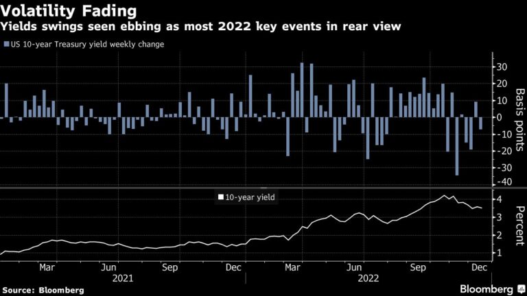 Bond Managers Sense Opportunity With Yields Below Fed’s Rate