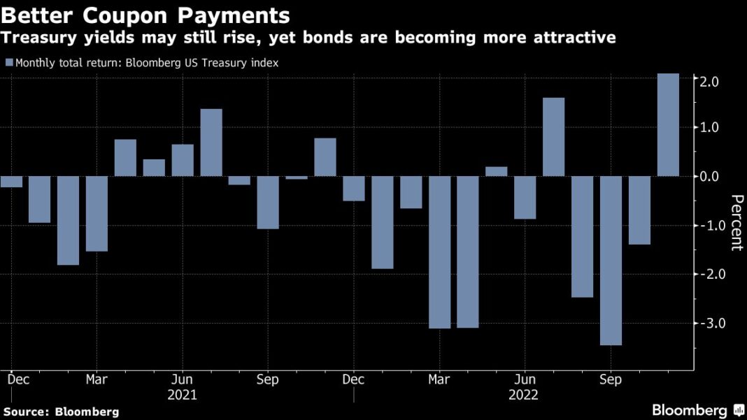 Bonds Rallying Back From Brutal Year Show Power of Higher Rates
