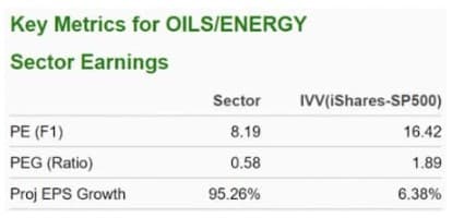 Energy Stocks Are A Big Buy Right Now