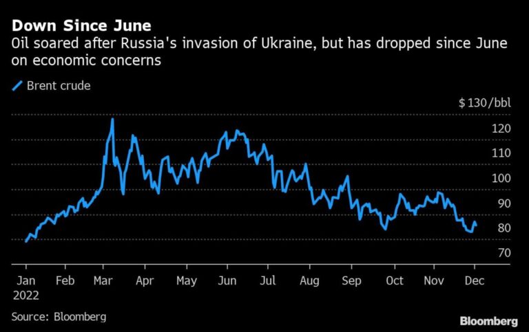 Group Agrees to Keep Oil Production Unchanged