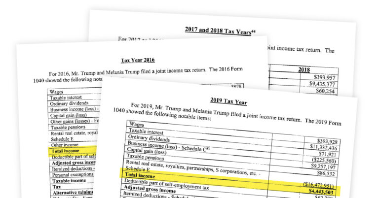 Here Are the Key Numbers From Trump’s Tax Returns