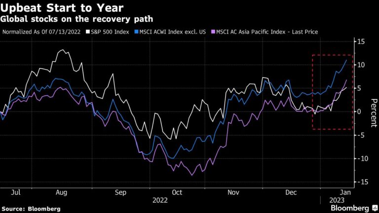 Asian Stocks Drop as China Growth Slows, BOJ Looms: Markets Wrap