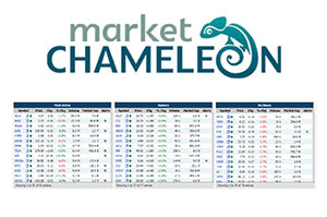 Market Chameleon After Hours Trading