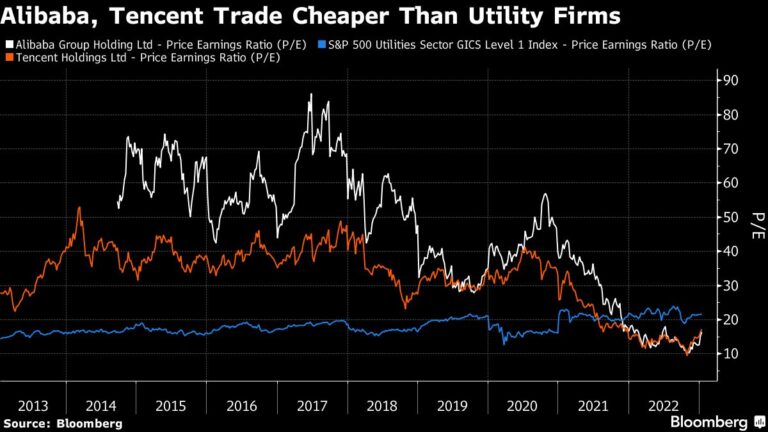 Meme Stock Icon Cohen Buys Into Alibaba in Rare China Activism