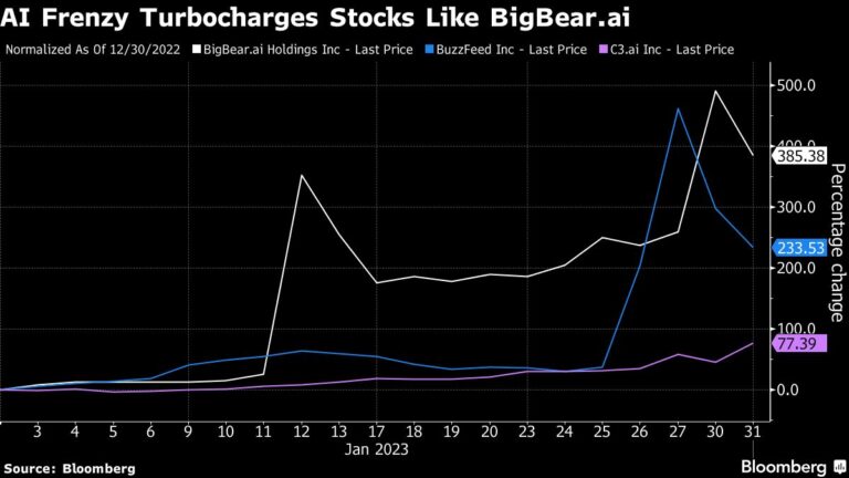 ChatGPT Unleashes Stock Trader Stampede for Everything AI