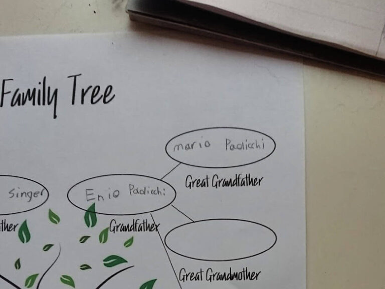 Free Printable Family Tree And How To Gather Family History