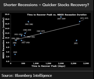 Investors Can Fight the Fed All They Want. Don’t Fight the Tape