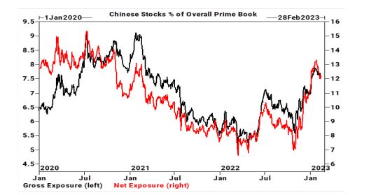 Mistrust of Xi Endangers One of Wall Street’s Favorite Trades