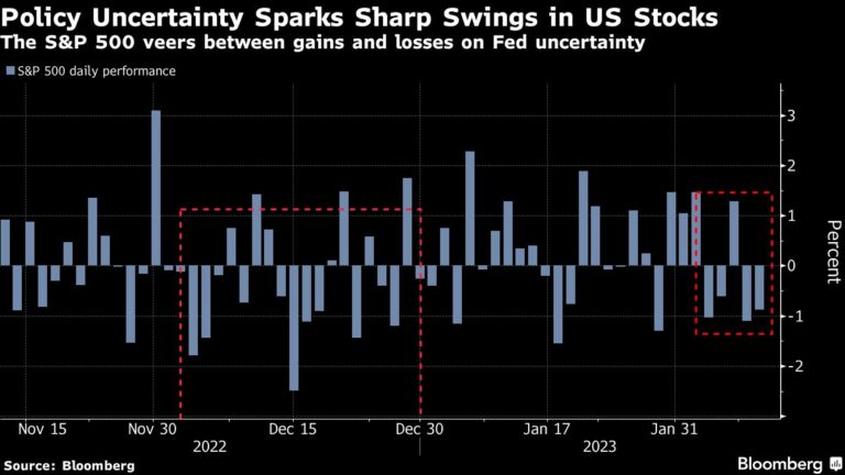 Stocks, Treasuries Slide as Rates Worries Mount: Markets Wrap