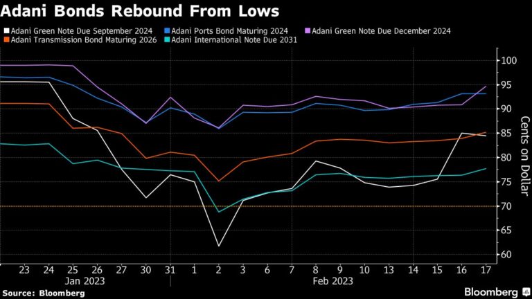 ‘Fake Ebitda’ Masks Risk in Debt-Laden Companies