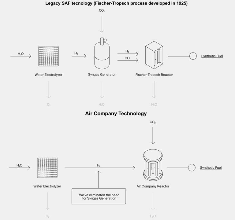 Defense Department signs $65 million contract with startup that makes jet fuel from CO2