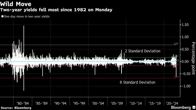 Wait 10 Seconds, Lose $1 Million in Markets Rocked by Volatility