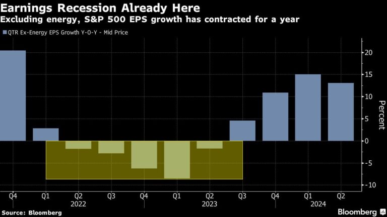 Better-Than-Feared Earnings Has Analysts Rethinking Projections