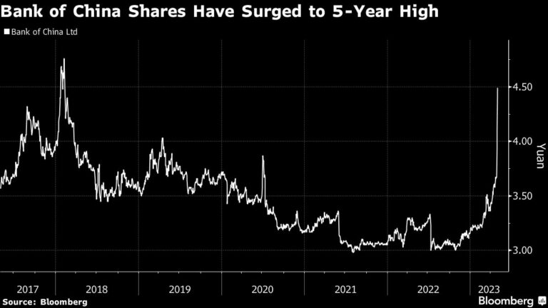 China’s Speculative Stock Frenzy Spreads to Brokers and Media