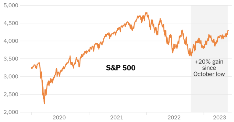 Are Stocks in a New Bull Market? It Depends.