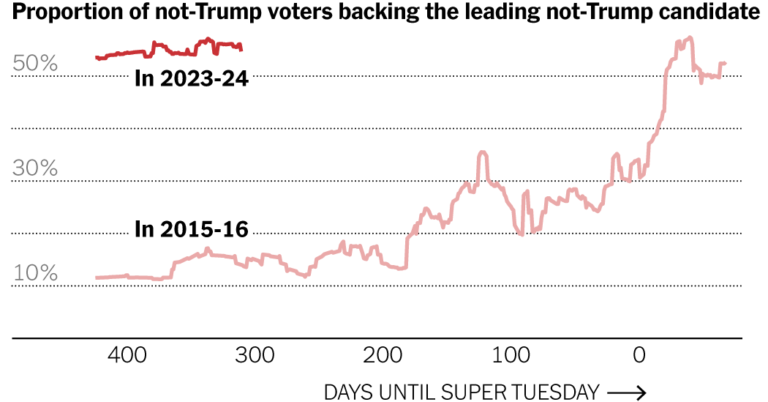 Do Christie and Pence Make It 2016 Again? Not Yet.