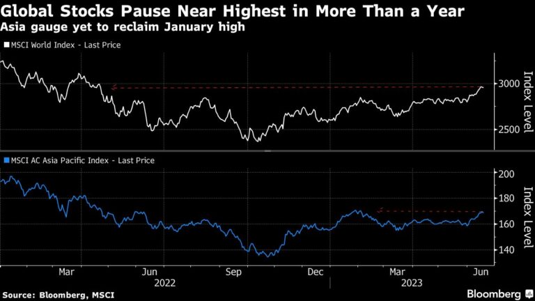 Equities Back Under Pressure Amid China Concerns: Markets Wrap