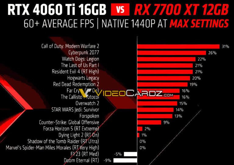 Watch AMD unveil the Radeon RX 7800 XT and RX 7700 XT right here at 11 am EST / 8 am PT