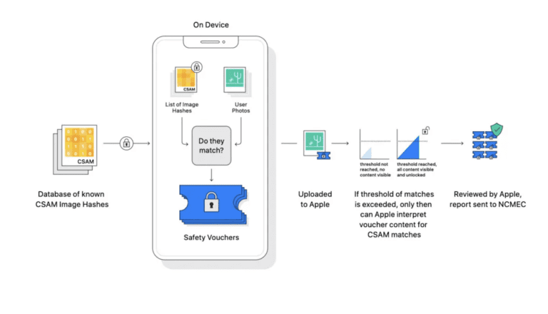 Apple explains decision on CSAM detection exit