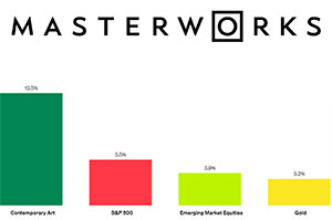 Is Masterworks Art Investing Worth It?