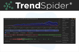 Is TrendSpider the Best Backtesting Software? A Comprehensive Review