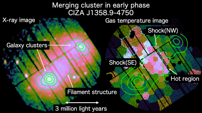 The Merging of Two Galaxy Clusters May Be the Largest Astronomical Event in the Universe