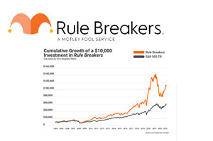 Are Motley Fool Rule Breakers The Best Swing Trading Alerts Service?