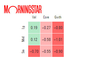 Is Morningstar The Best Stock Portfolio Tracking App