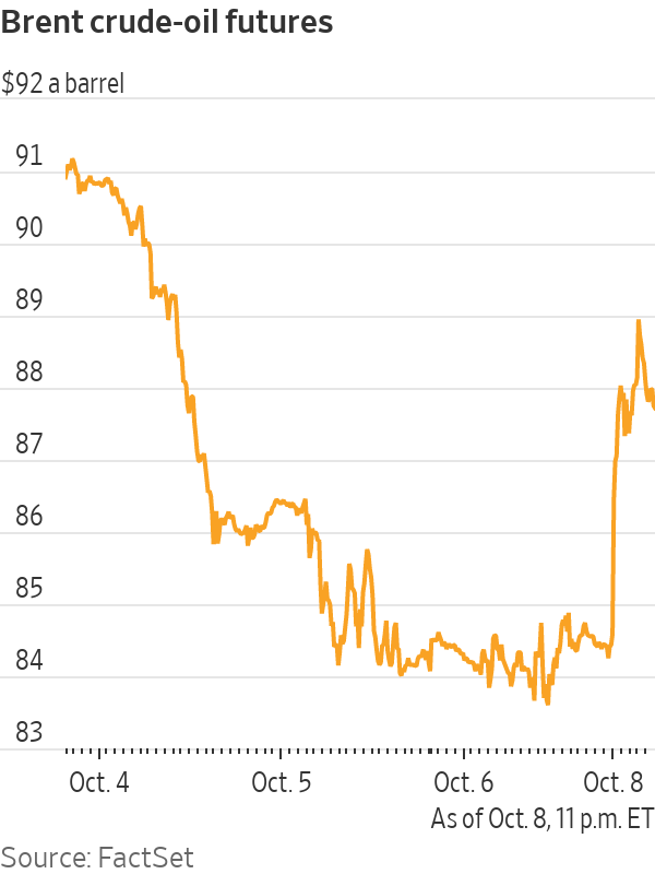 Oil Prices Jump on Israel Crisis