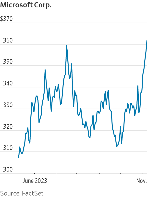 Microsoft Stock Is on Track for Another Record High