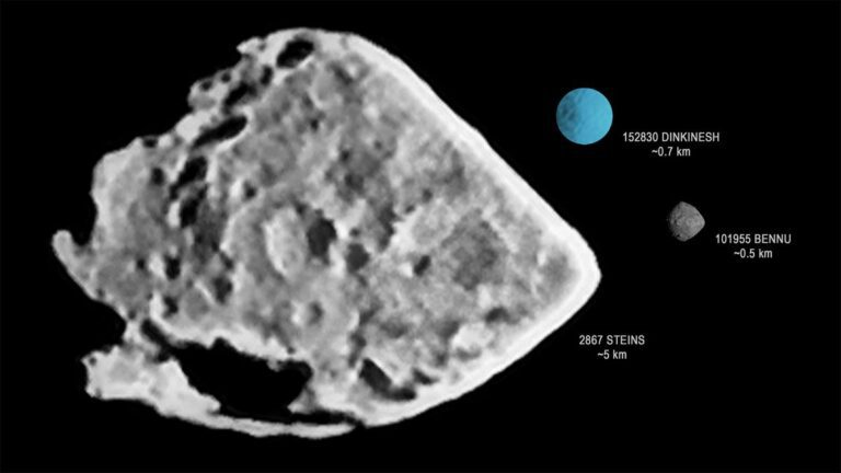 NASA’s Lucy spacecraft successfully completes 1st flyby of asteroid ‘Dinky’