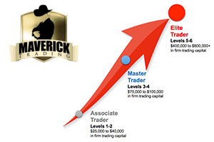 Getting The Best Price On Maverick Trading – Detailed Cost Breakdown – Modest Money