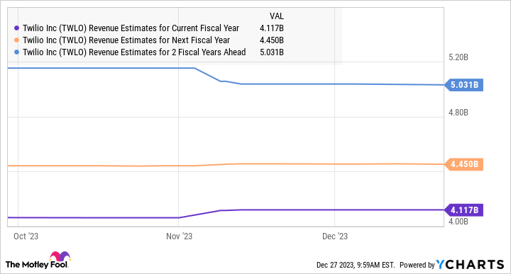 This Cathie Wood Stock Is Soaring Magnificently, and It Could Make You Rich Over Time