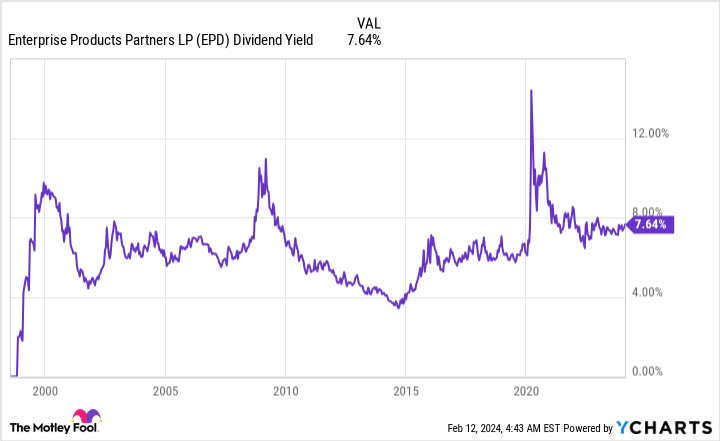 2 Incredibly Cheap Energy Stocks to Buy Now