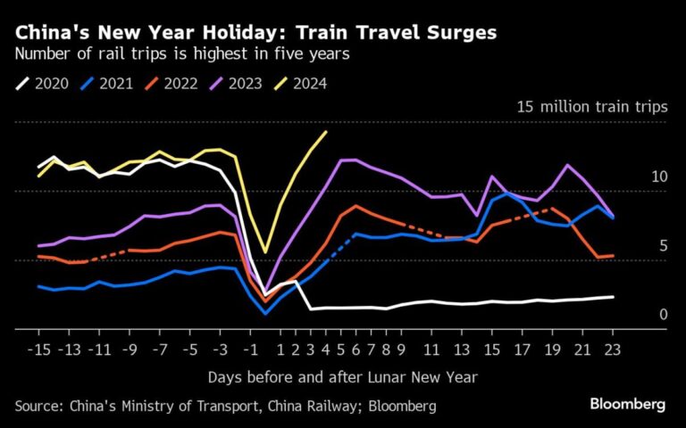 China Stocks Primed for Bullish Open After Upbeat Holiday Data